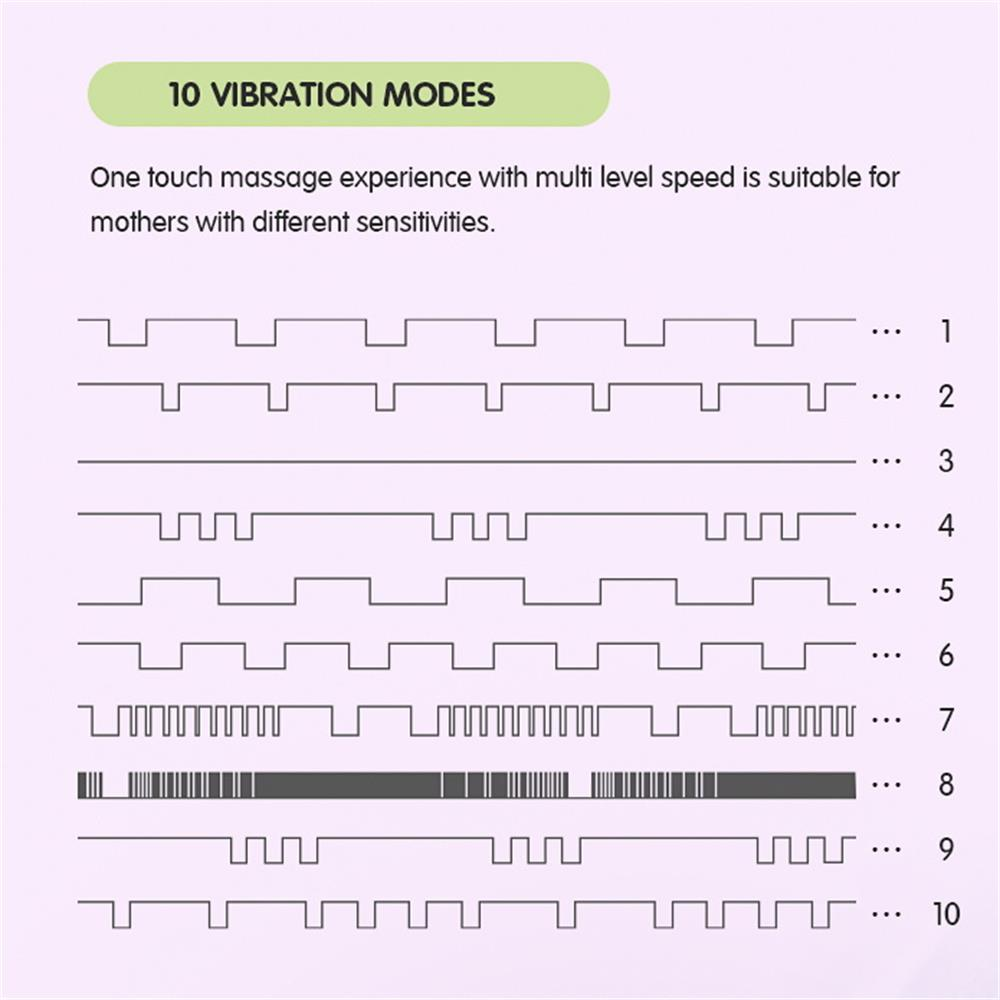 Horigen Breast Lactation Massager Vibration Heat 2 in 1 Relieve Clogge –  HORIGEN